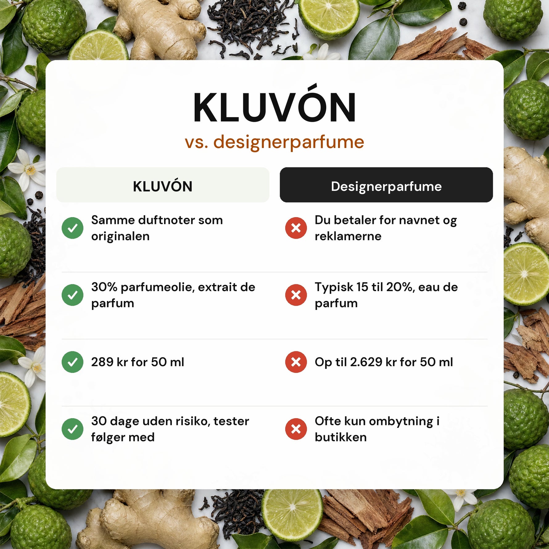 kluvon vs designerparfume